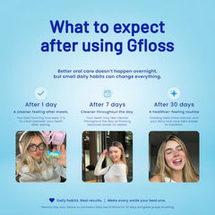 Gfloss Hands-Free Dental Floss for Adults, 120 Individually Wrapped Flossers, PFAS-Free, Unflavored, Portable Oral Care for Travel and Daily Use
